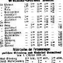 1888-09-29 Hdf Fahrplaene